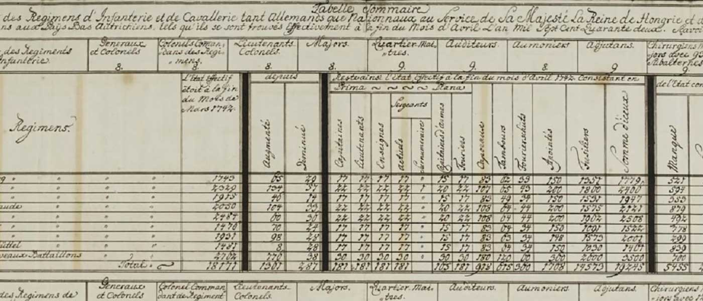 Schedule of Austrian and German troops in the Austrian Netherlands at the end of April 1742