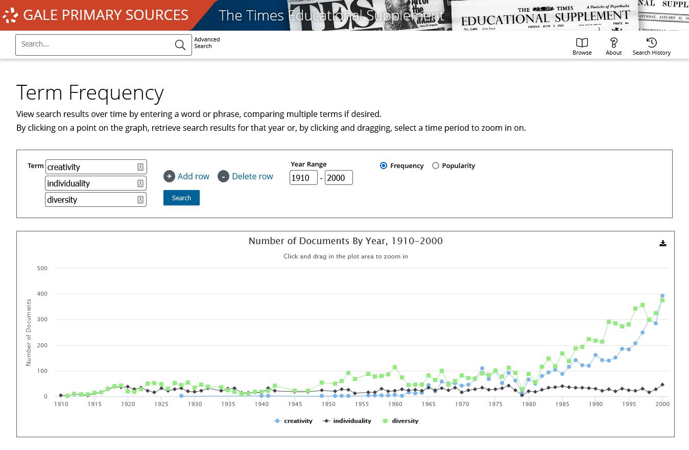 『タイムズ教育誌（TES）』歴史アーカイブ 年代別検索結果比較ツール（Term Frequency）