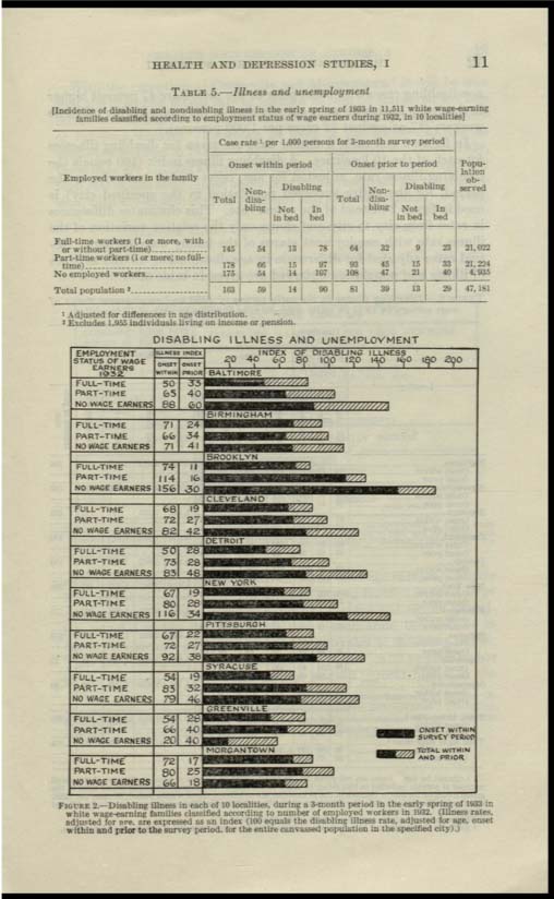 Source: The Library of Social and Economic Aspects of Medicine from Michael M. Davis